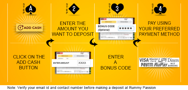 blog making a deposit at rummy passion is as easy as abc infographic.jpg