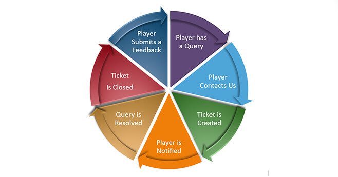 flow-chart flow-chart