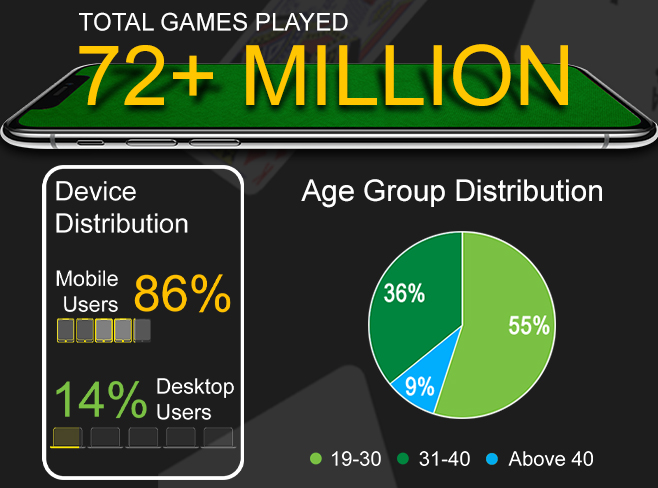 infographic an overview of 2020 for rummy passion family1-SMM