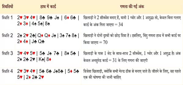 table-1-hindi-1