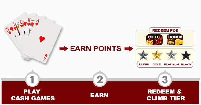 The Rummy Advantage with Passion Rewards Club